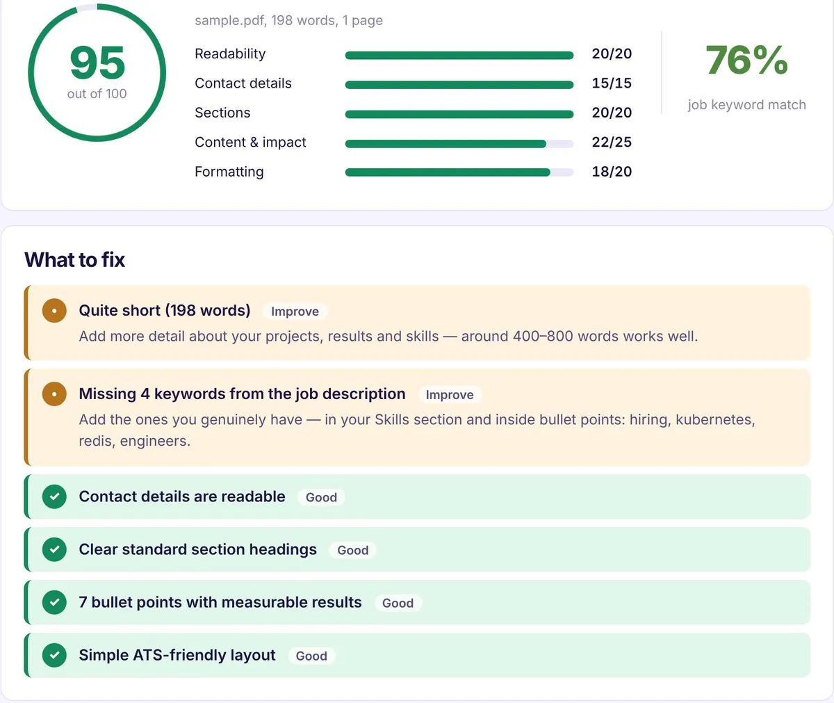 ATS score report showing 95 out of 100