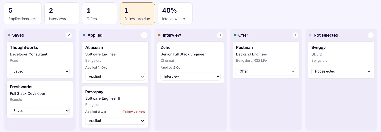Job tracker board
